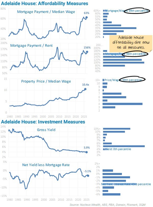 Adelaide House Affordability Measures-20260220