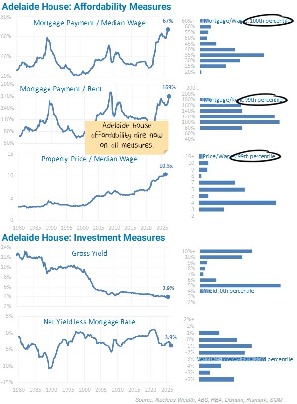 Adelaide House Affordability Measures-20260512