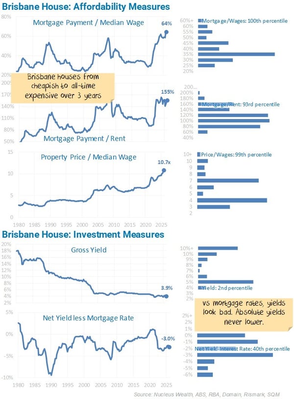 Brisbane House Affordability Measures-20260220