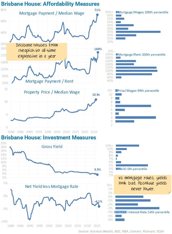 Brisbane House Affordability Measures-20260512
