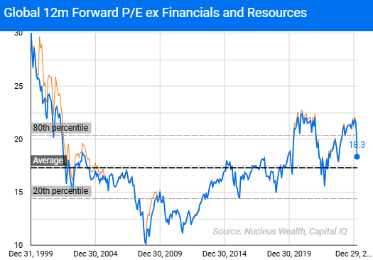 Forward-PE-2025-04-07-150322