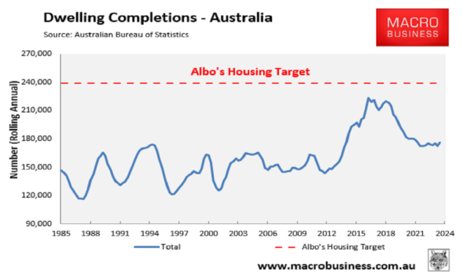 Why Australias Housing Crisis Won | Nucleus Wealth