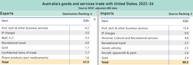 Australia Should Tear Up Fta With | Nucleus Wealth