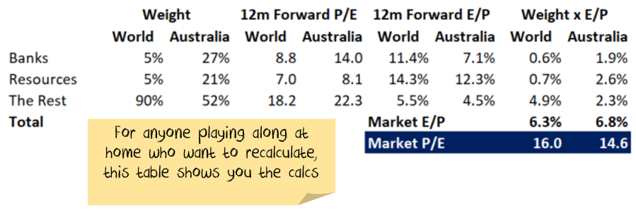 PE Calculation