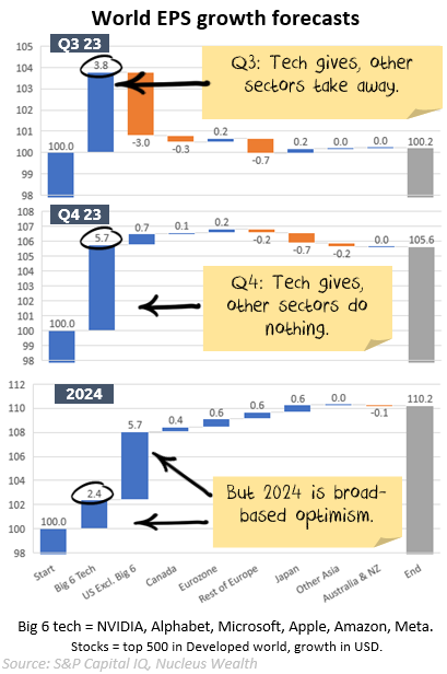 EPS Growth decomposition