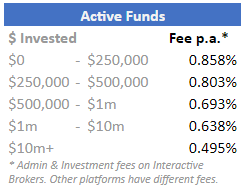 Active Fees