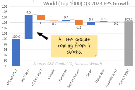 Q3 earnings composition 