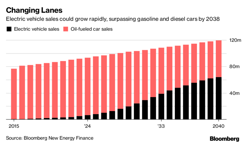 BNEV electric vehicle sales