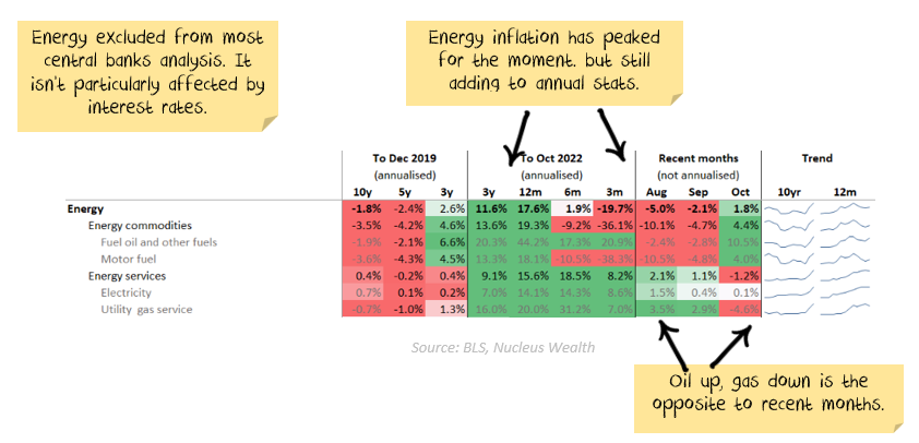 Energy Inflation