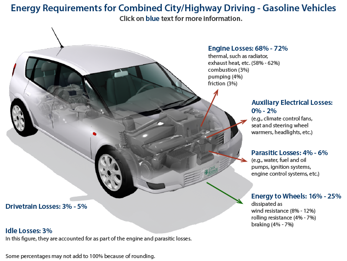 ice vehicle efficiency