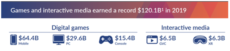 Gaming Revenue