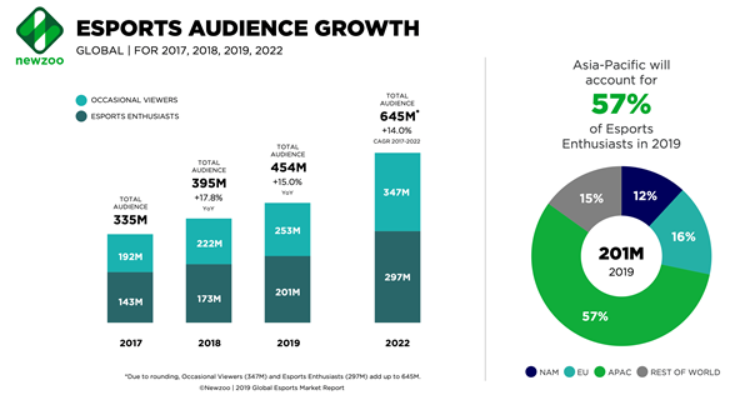 esports growth