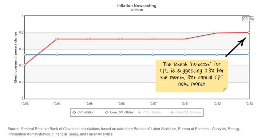 Inflation Nowcast