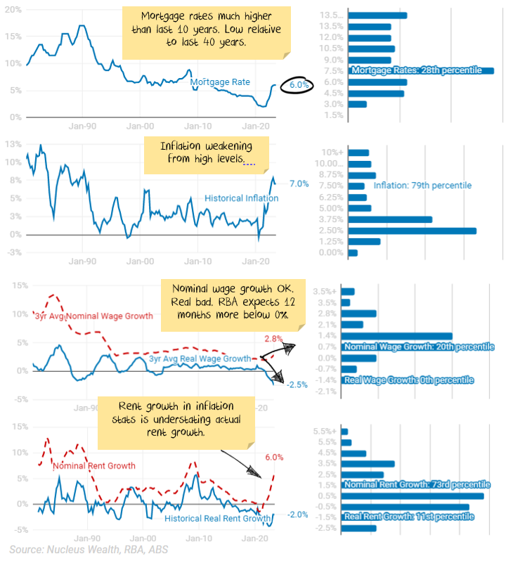 property macro factors