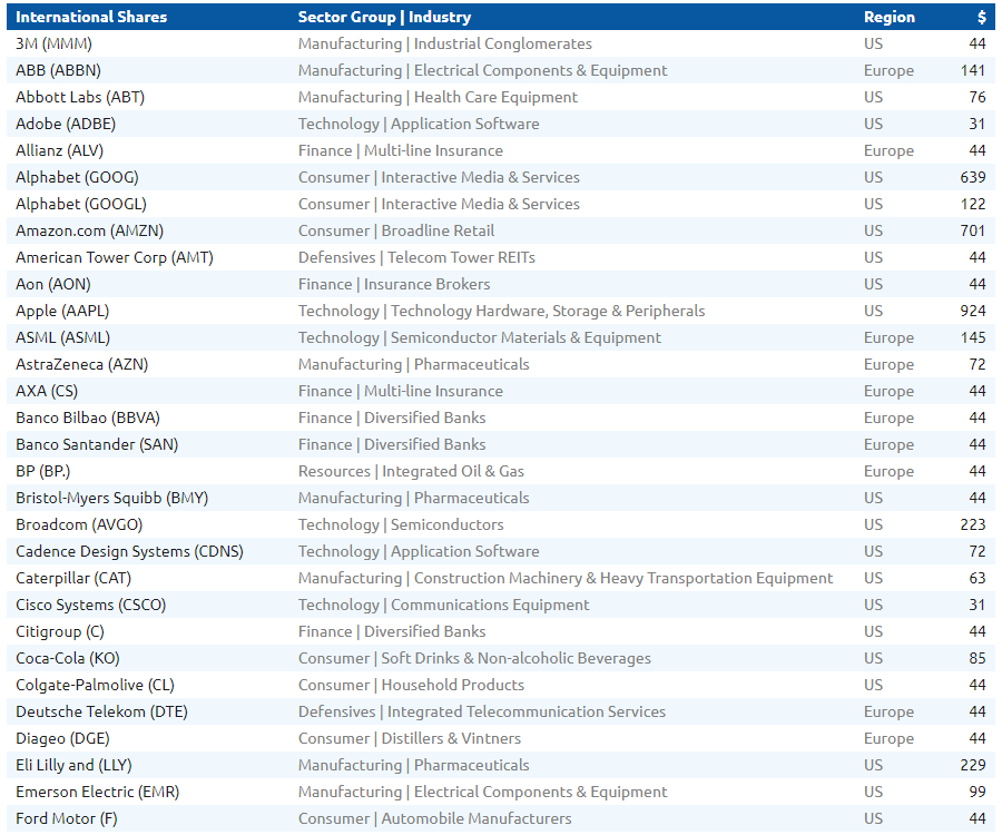 Kid's Investments - Portfolio sample