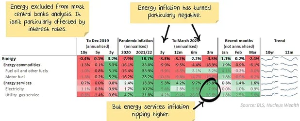 Inflation-Energy-2025-04-13-211847