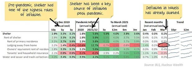 Inflation-Housing-2025-04-13-211847