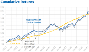 Tactical-Growth