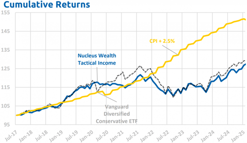 Tactical-Income