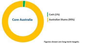 nucleus-wealth-core-international