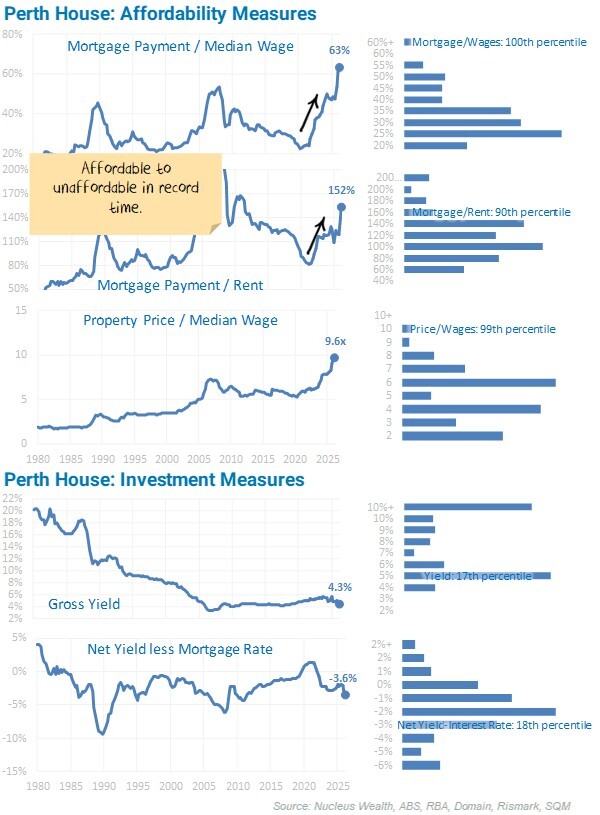 Perth House Affordability Measures-20260512
