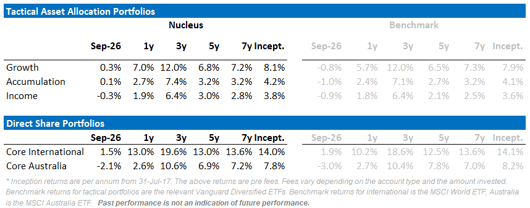 TableSep26