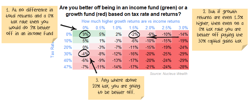 decision-matrix-table-mapping-growth-alpha