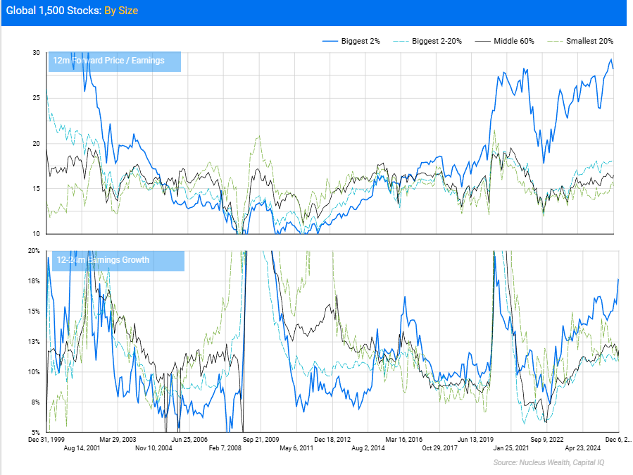 Global stock market long-term return history.