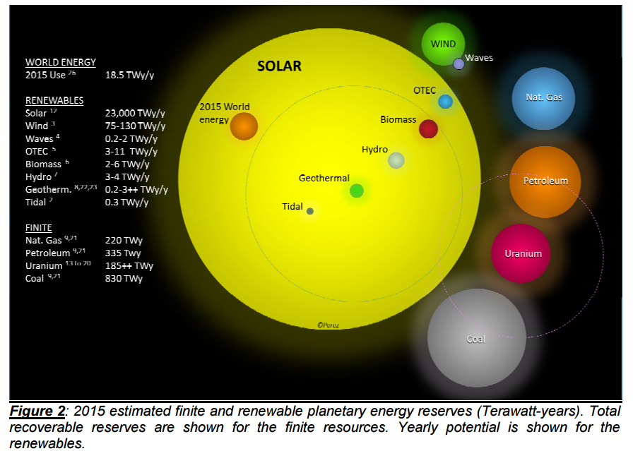 IEA Global energy resources