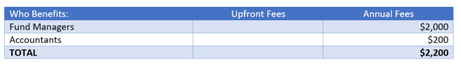 Typical fees on an industry superannuation fund 