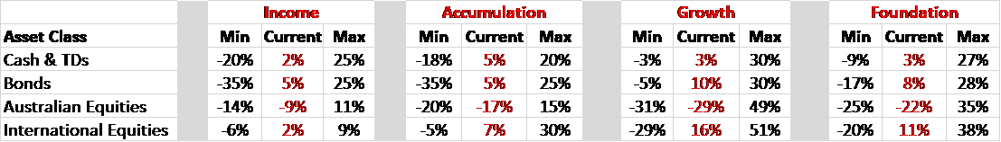 Nucleus Tactical Asset Allocation