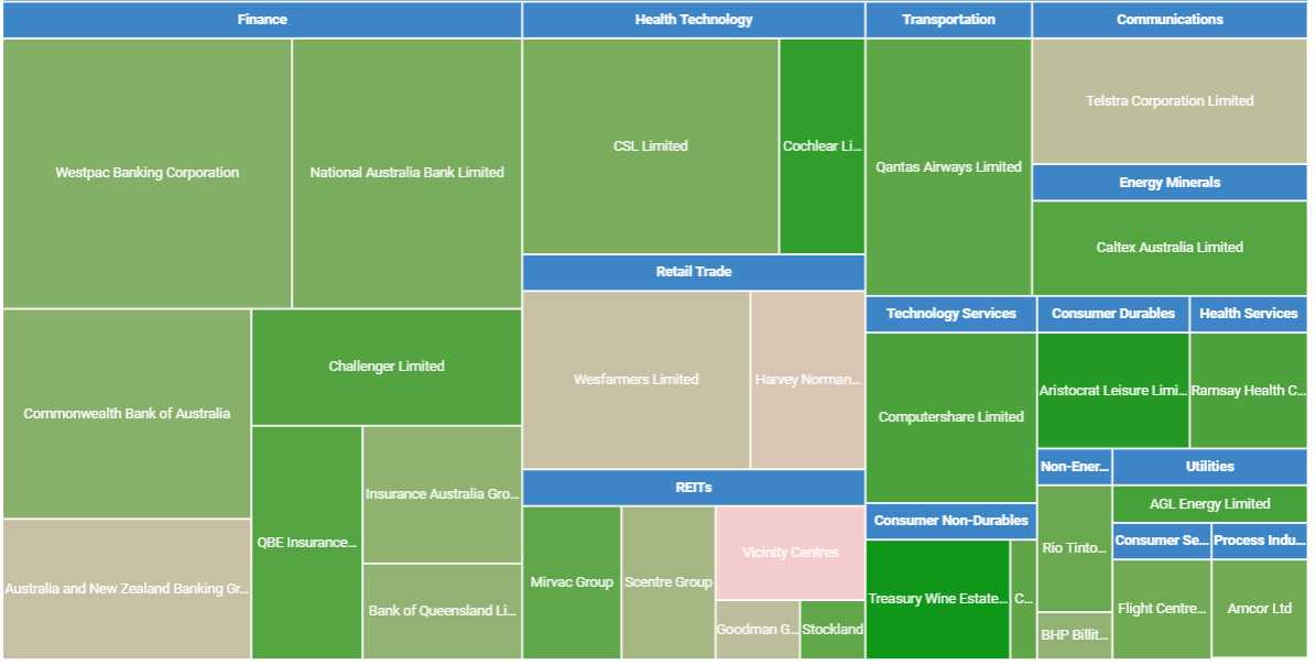 Nucleus October 2017 Heatmap