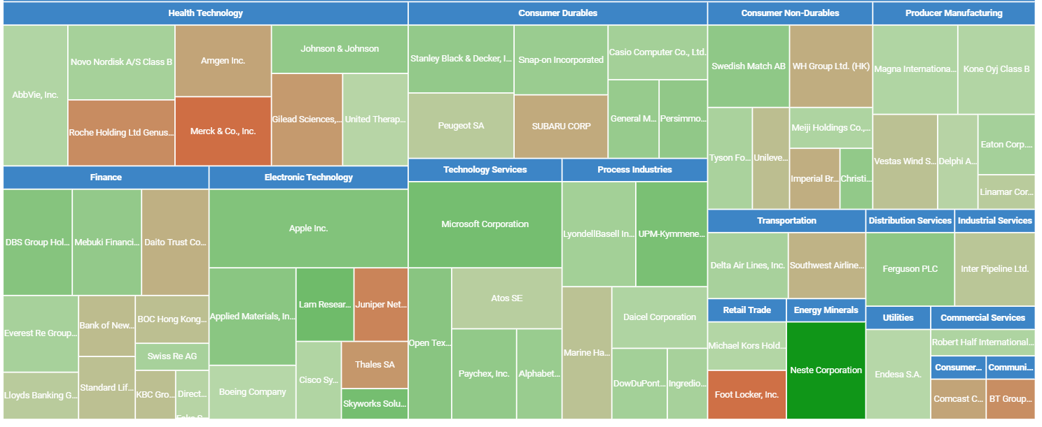 Nucleus International Heatmap October 2017