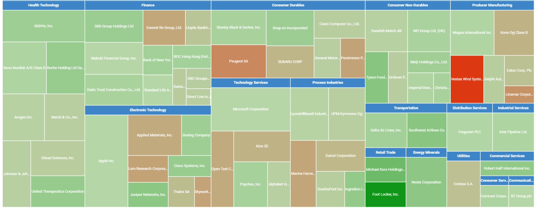 Nucleus Wealth November Performance