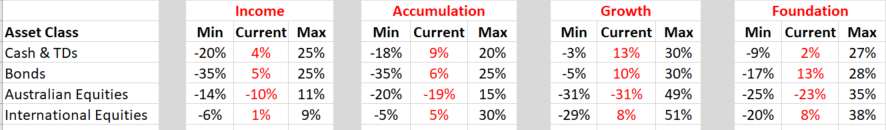 Asset Allocation