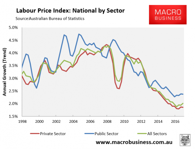 Wage Growth