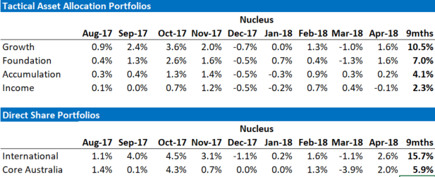 Nucleus Relative Performance