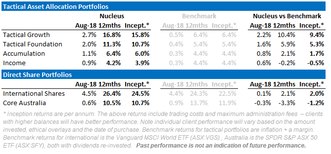 Nucleus Performance