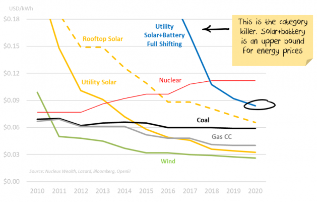 Solar Cost Comparison