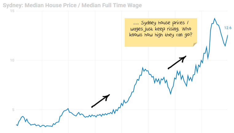 How High Can The Australian House Price Boom Go Nucleus Wealth