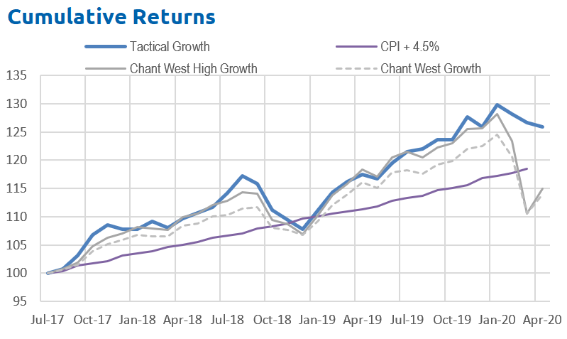 https://nucleuswealth.com/wp-content/uploads/2020/05/Growth-2020-05-19-084027.png