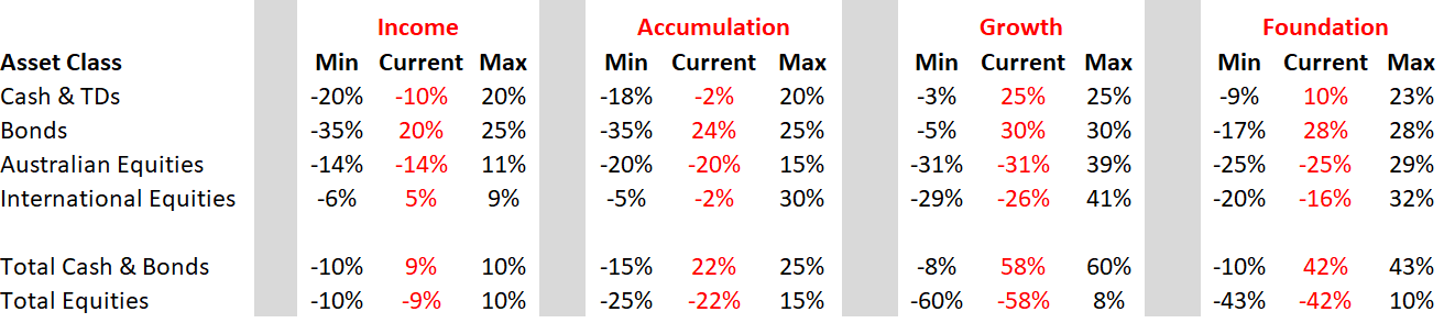 https://nucleuswealth.com/wp-content/uploads/2020/05/TAA-2020-05-19-083427.png