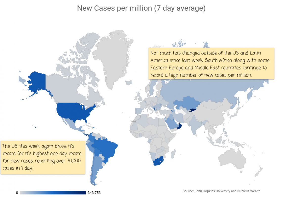 COVID19: Global New Cases per million