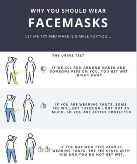Why wear a face mask