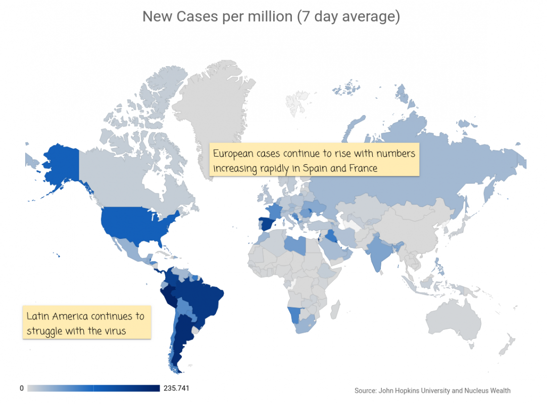 COVID19: Global Map New Cases 20200902