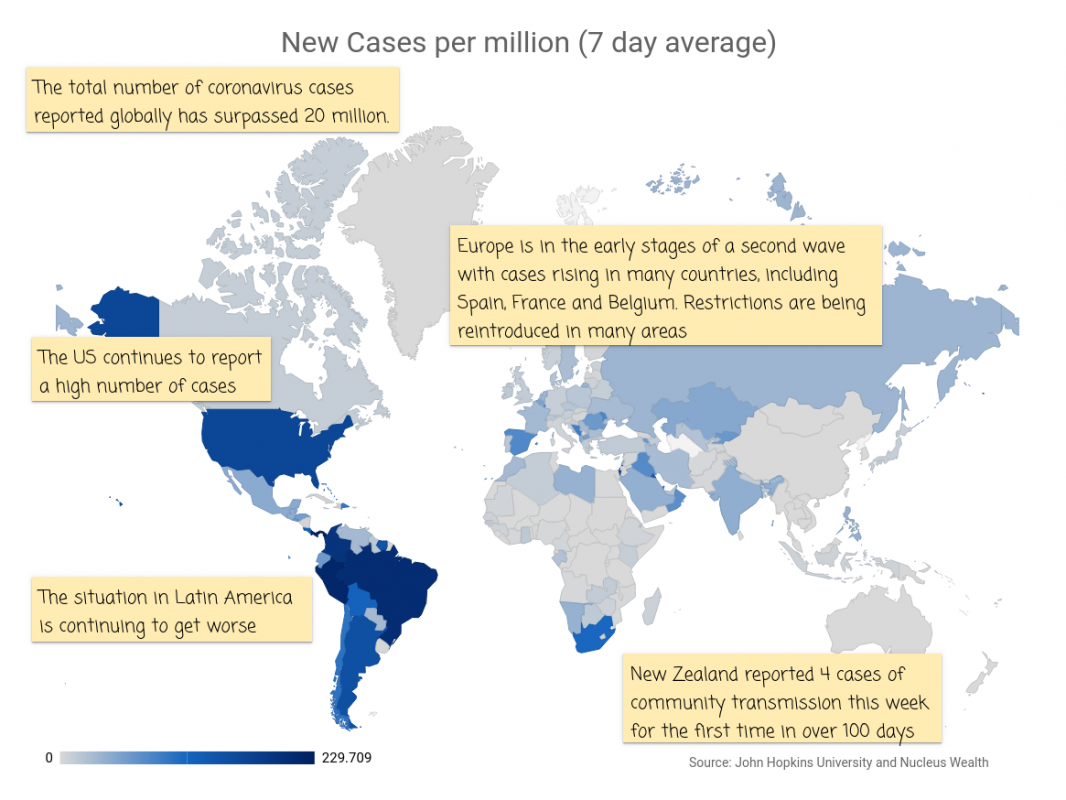 COVID19: New Cases per million 7 day average global map