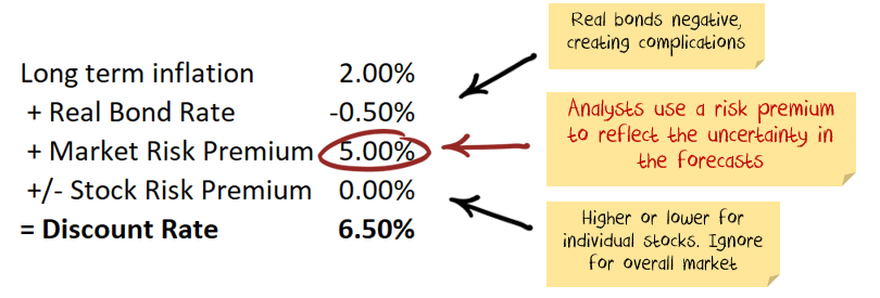 six-errors-with-the-lower-bond-yields-higher-share-prices-argument