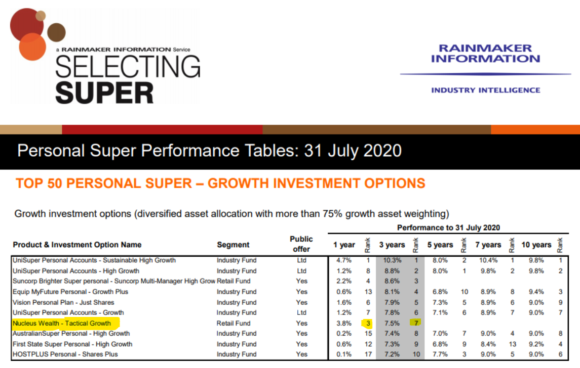 Superannuation Performance