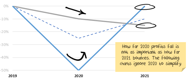 Profit path 2021