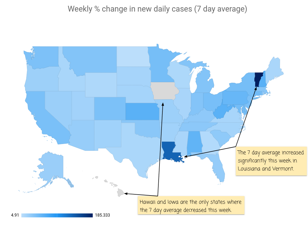 COVID19 US States Weekly Change